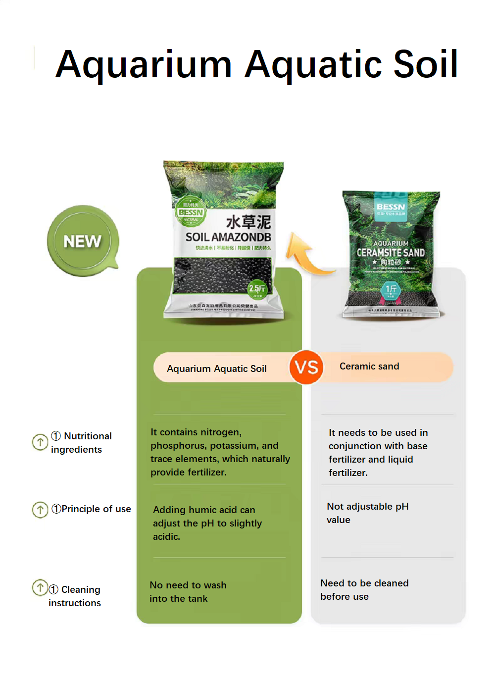 Substrato per Acquario, Terren - Aquarium Plant Nutrients recensione e prezzo