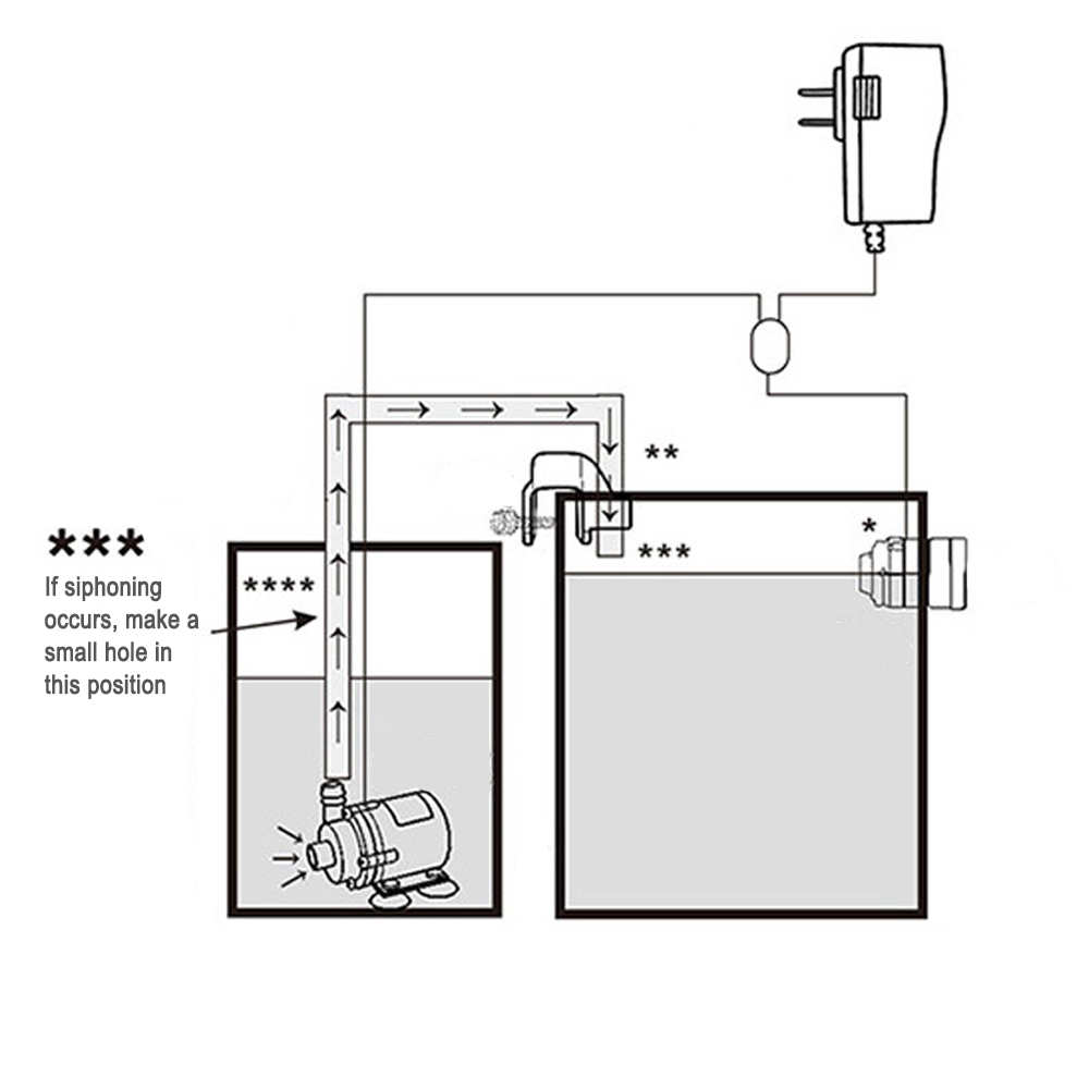 Ricarica automatica del sensor - Planted Aquarium Equipment recensione e prezzo